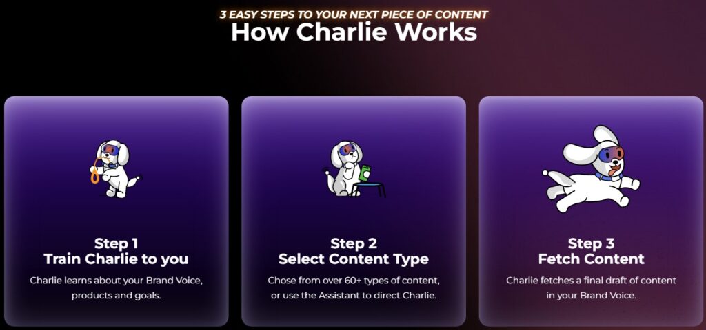 Go Charlie content writing tool