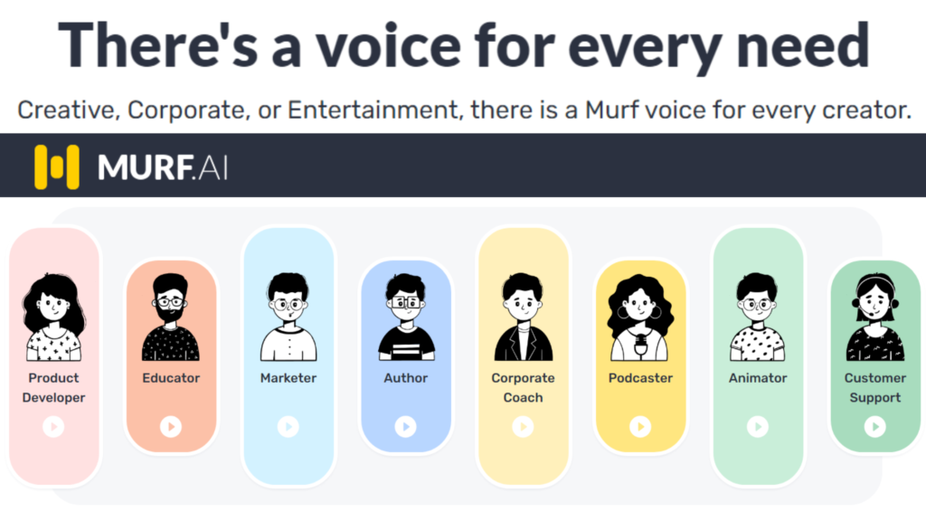 murf ai text to speech